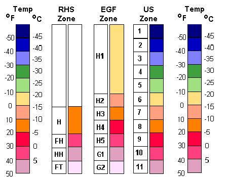 Diferenta dintre clasificarile zonelor climatice al temperaturilor minime